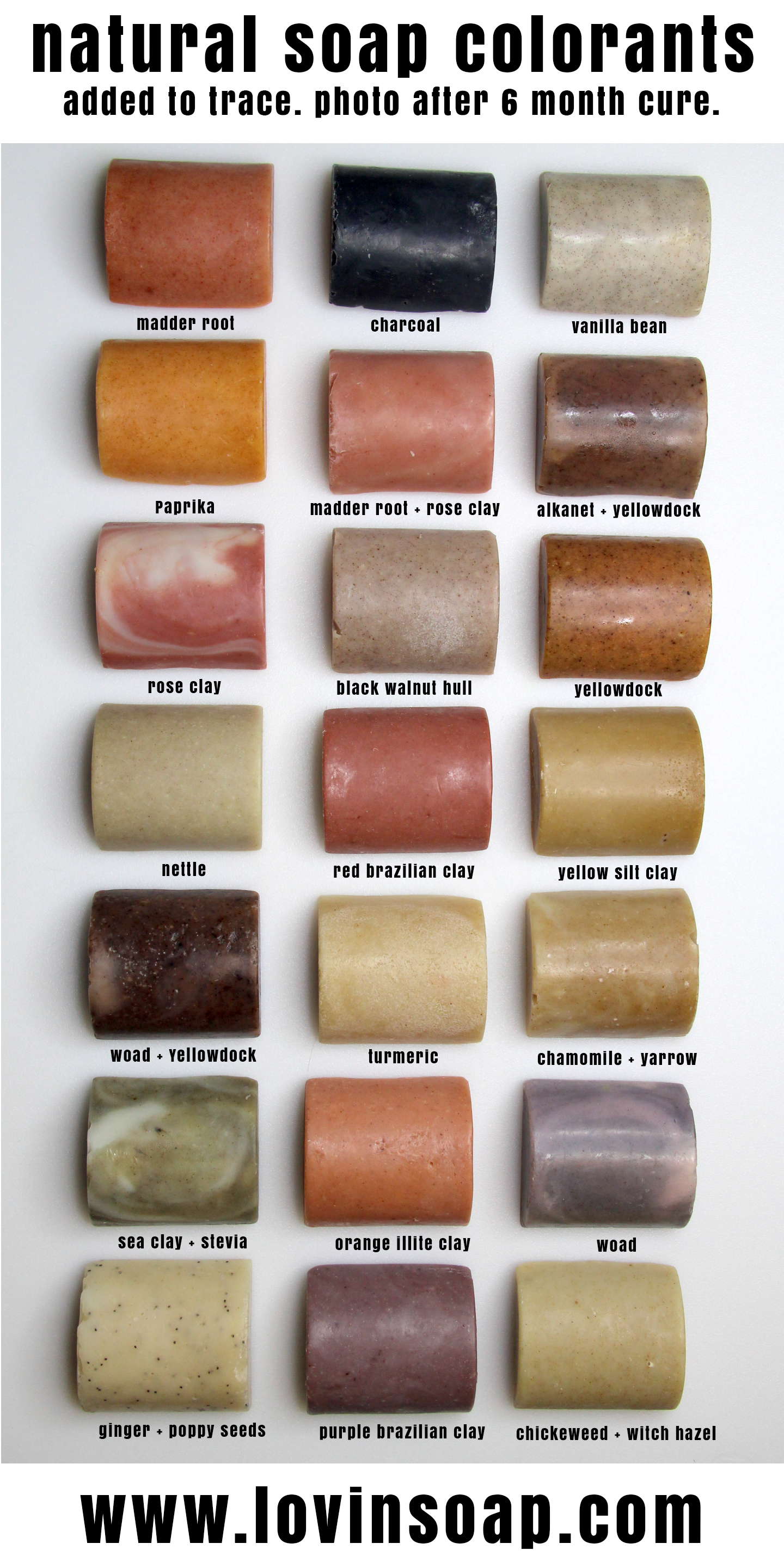Color Soap Naturally – Herbal Coloring Chart Included - Simple